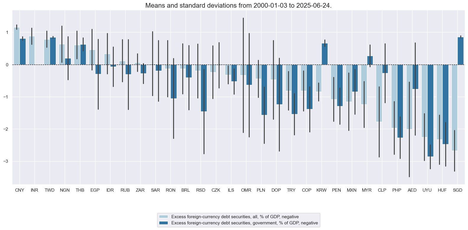 https://macrosynergy.com/notebooks.build/trading-factors/em-sovereign-debt-and-macro-risk-premia/_images/2d495794954c3b7ff92c364b6c4c493f1ba3beb179291e412838034958b3e4d2.png
