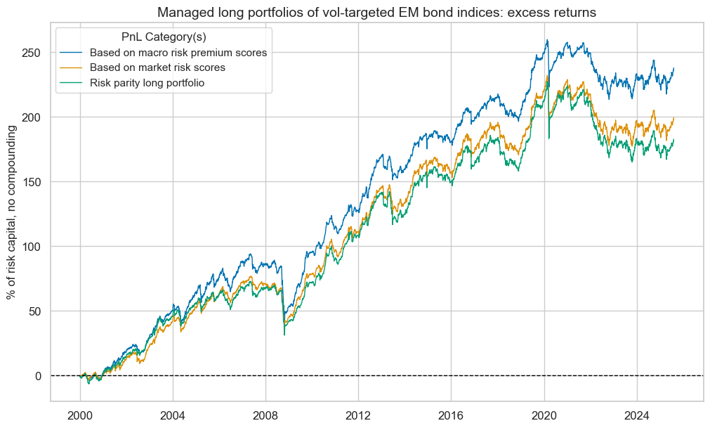 https://macrosynergy.com/notebooks.build/trading-factors/em-sovereign-debt-and-macro-risk-premia/_images/35d1ebafea5b5a6e1aa4cc0b26295e1fea42cedc1bb55ff7415ec4d028ab7314.png