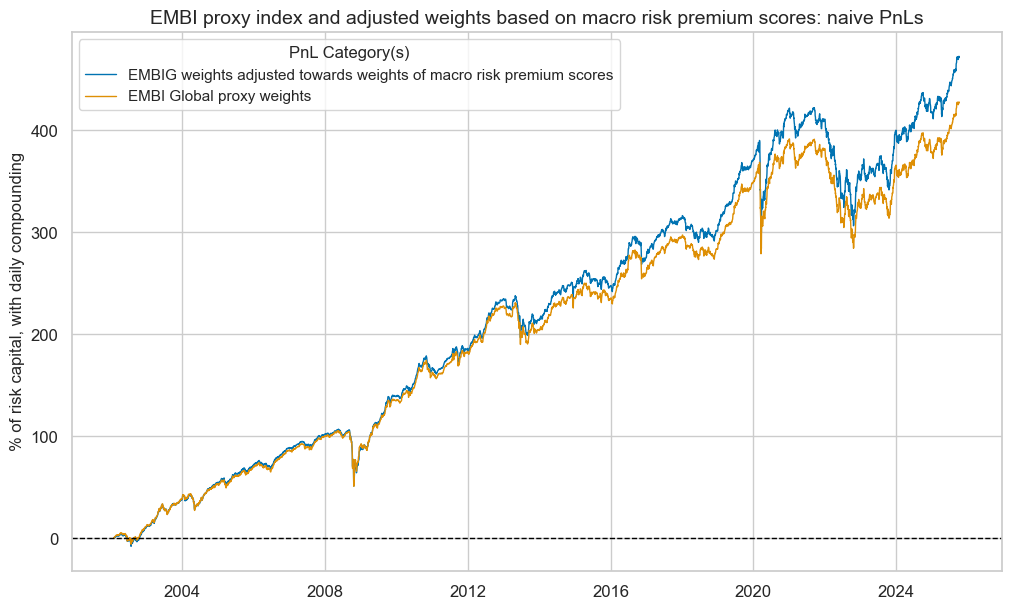 https://macrosynergy.com/notebooks.build/trading-factors/em-sovereign-debt-and-macro-risk-premia/_images/3ff1a93252723309a9823aa08a7128039e9a8e26f8f5710edab246672b91f86c.png