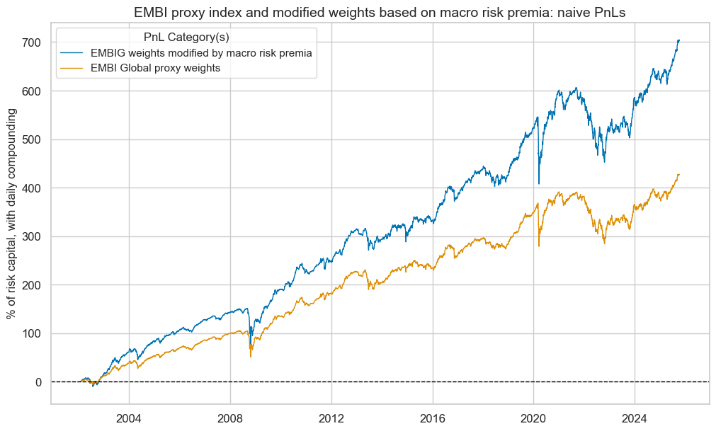 https://macrosynergy.com/notebooks.build/trading-factors/em-sovereign-debt-and-macro-risk-premia/_images/451523d9a6a04490ed9f2b74aa2a9fe8346e65131fd2c5561064649e54e30129.png
