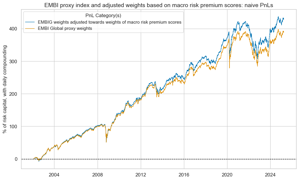 https://macrosynergy.com/notebooks.build/trading-factors/em-sovereign-debt-and-macro-risk-premia/_images/48959965174abbe4df0c37b7274ba92a5bdaf0a82176c80ee977cc8be154f019.png