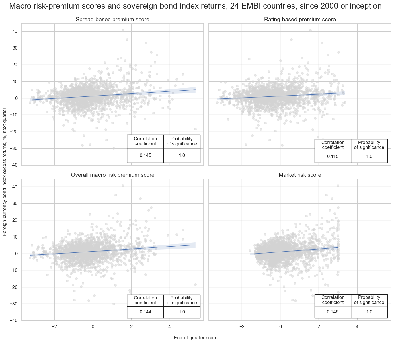 https://macrosynergy.com/notebooks.build/trading-factors/em-sovereign-debt-and-macro-risk-premia/_images/4a069909c21049374ed355ed022f35a7990762cc0c5686e64a4f2010bd3107fd.png