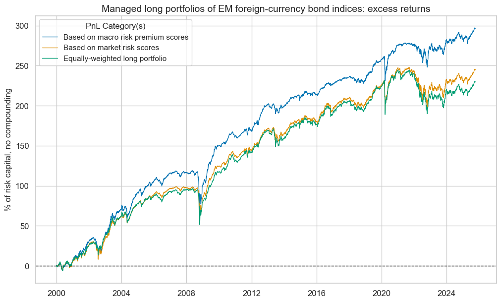 https://macrosynergy.com/notebooks.build/trading-factors/em-sovereign-debt-and-macro-risk-premia/_images/57b06ce043e30ac0a11a168e2103857a67f53c2fb15fcf6c708fb554a183e992.png