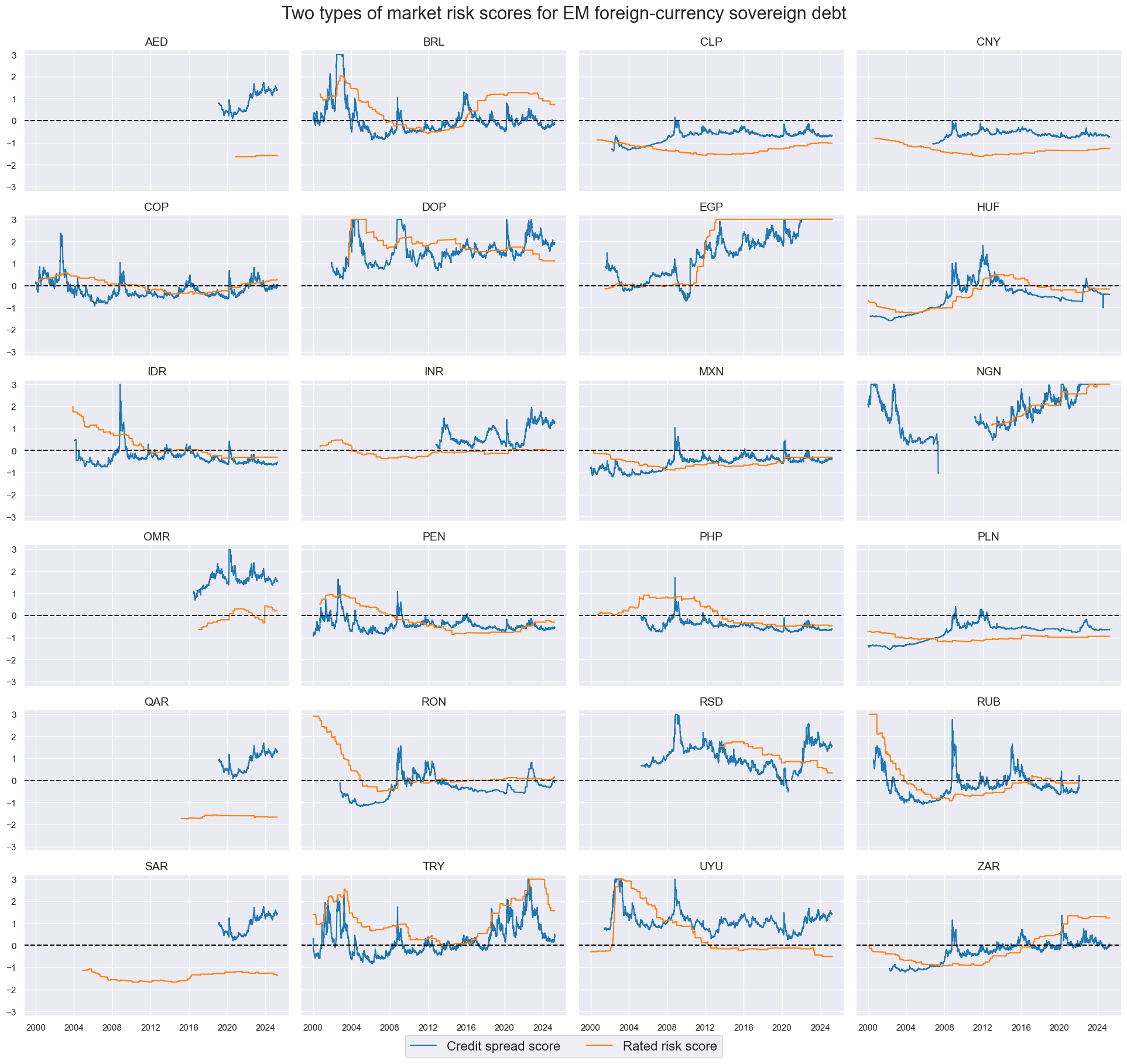 https://macrosynergy.com/notebooks.build/trading-factors/em-sovereign-debt-and-macro-risk-premia/_images/58215e9f698ce64f6ef9c18e6d4e0abfe06cce5fc4b3ed866d31ba3c63978ec9.png