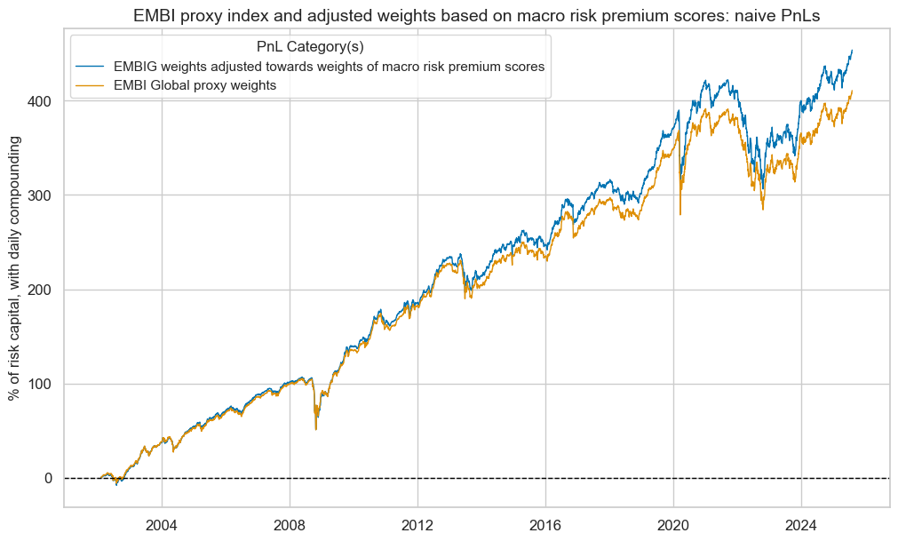 https://macrosynergy.com/notebooks.build/trading-factors/em-sovereign-debt-and-macro-risk-premia/_images/76cbe9ce23a8642e28c899d496eb304355239f9235ce38a86a64fd6e68f9e459.png