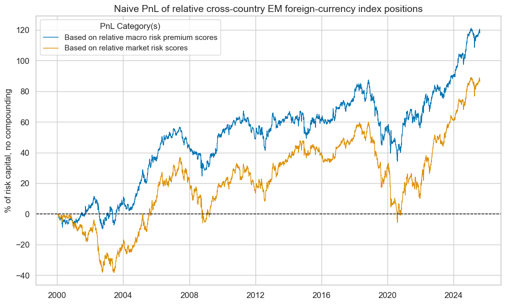 https://macrosynergy.com/notebooks.build/trading-factors/em-sovereign-debt-and-macro-risk-premia/_images/7a916a8a12e79af84d27ef31aba8d36e65b475642602aa6f65632d1ca375d8fc.png