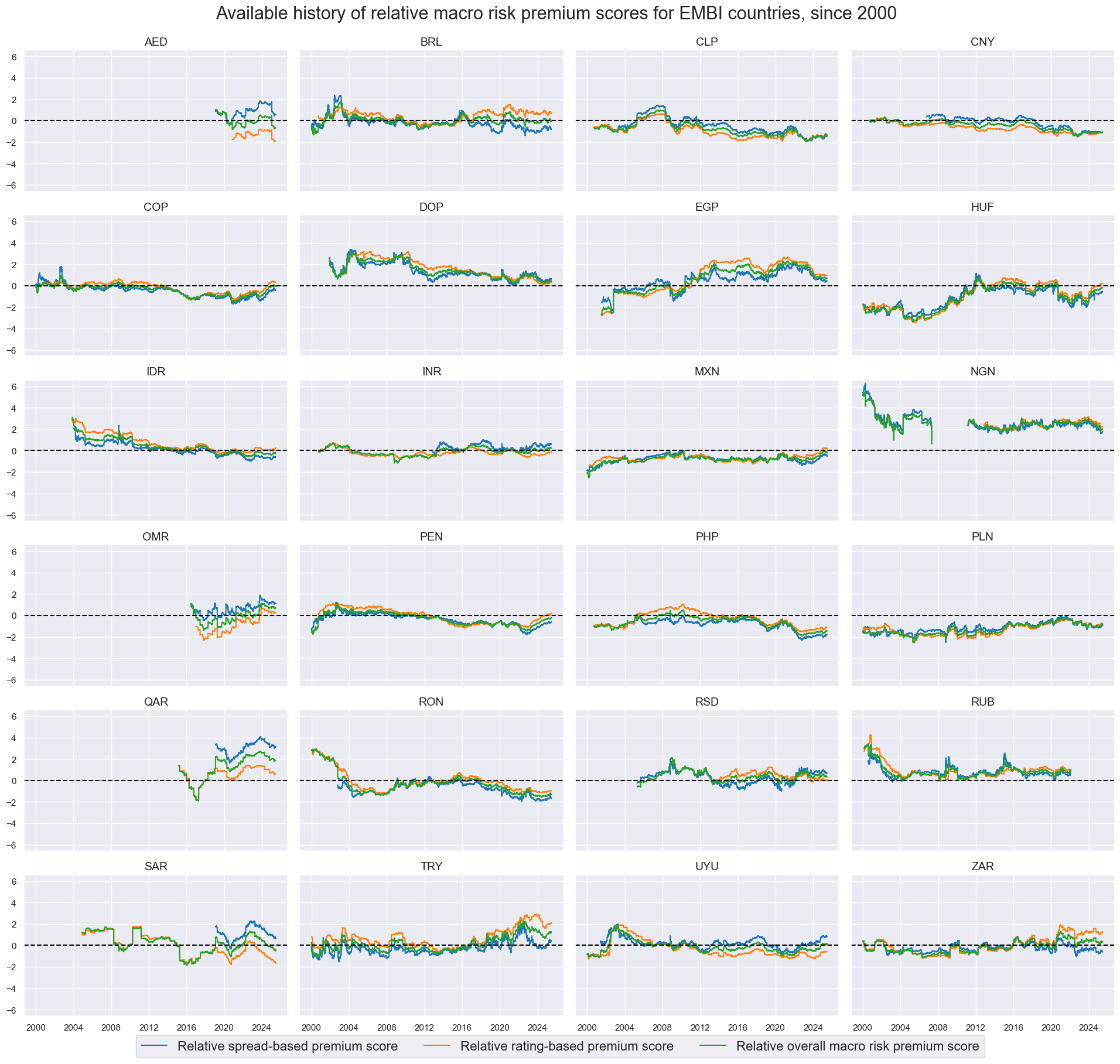 https://macrosynergy.com/notebooks.build/trading-factors/em-sovereign-debt-and-macro-risk-premia/_images/80334df96420cf22c20bac3423497a143c5243ab57b6b8d9e24581e6d622eef5.png