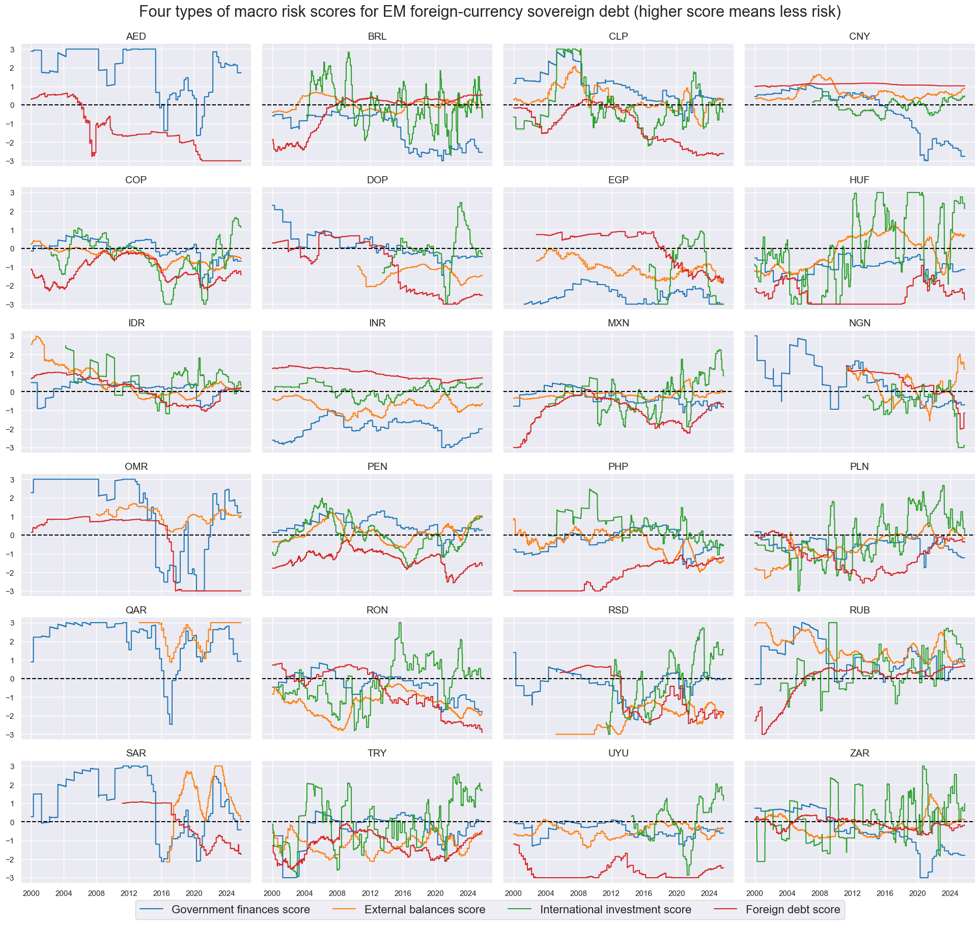 https://macrosynergy.com/notebooks.build/trading-factors/em-sovereign-debt-and-macro-risk-premia/_images/83682bc48a6888ccf689bcc224bea97be8676e734bc7e764089d808a87cd96fc.png