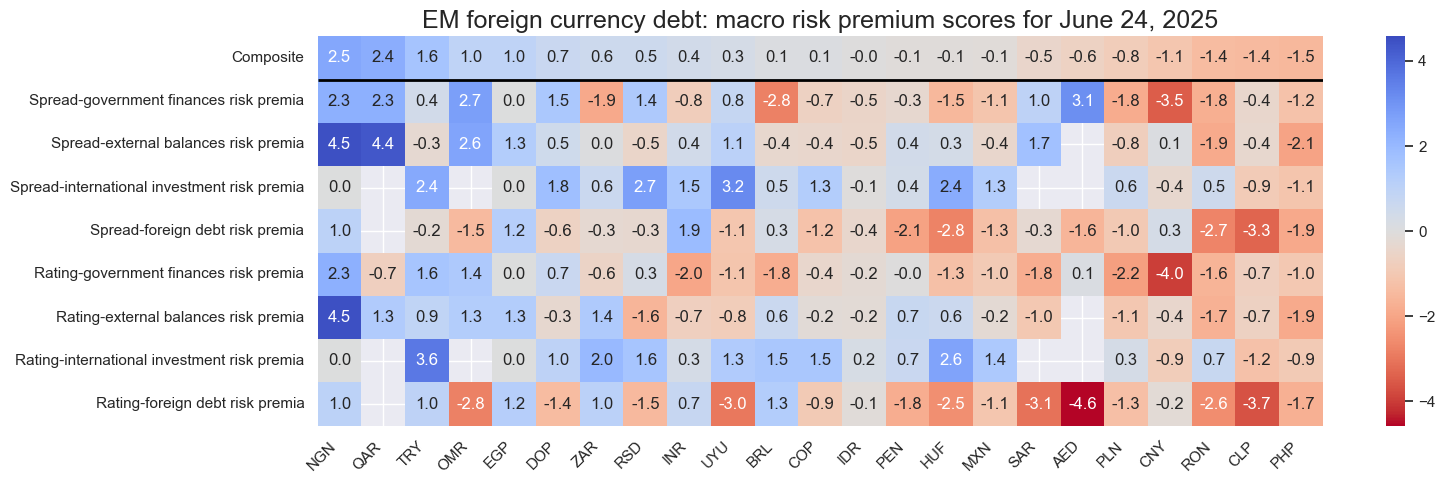 https://macrosynergy.com/notebooks.build/trading-factors/em-sovereign-debt-and-macro-risk-premia/_images/84a14e3f33be073c20dad57e3e5333bd1d6bd95a2f039679d7620eaca17fa68f.png