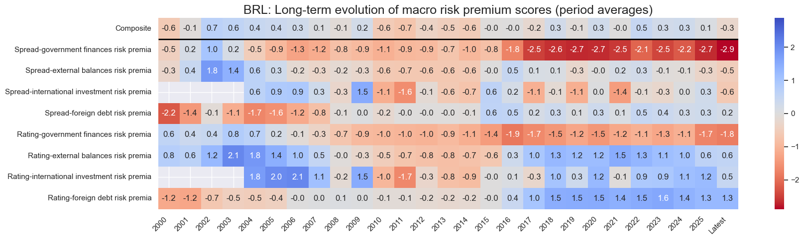 https://macrosynergy.com/notebooks.build/trading-factors/em-sovereign-debt-and-macro-risk-premia/_images/8a0367ba1afacbe997fa832b1f32535256661d8a81fbaae07695ac043e1e3324.png