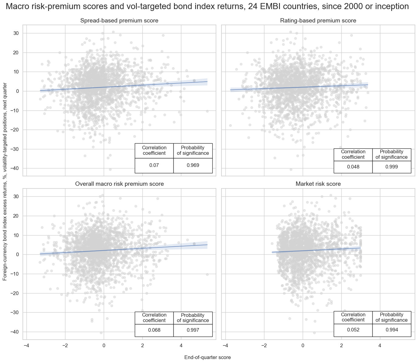 https://macrosynergy.com/notebooks.build/trading-factors/em-sovereign-debt-and-macro-risk-premia/_images/8d41db1b43377c1468c32c67ca56ddaec31ae31129b6cc3ddff56e0df2d5bef6.png