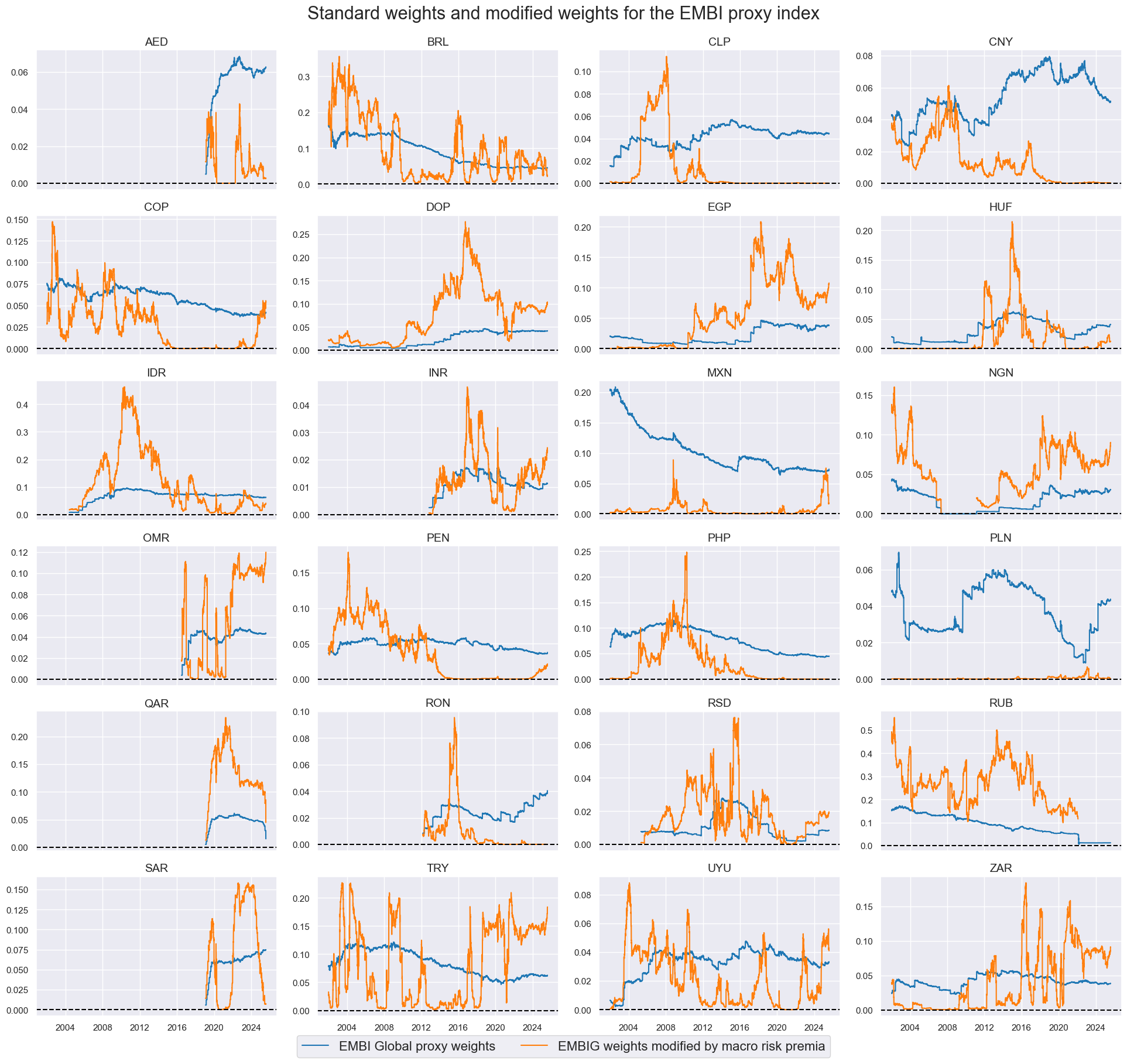 https://macrosynergy.com/notebooks.build/trading-factors/em-sovereign-debt-and-macro-risk-premia/_images/8e14f09943d65da67acaddeca426cdfa85ffd04093c95a1107c2d2c971693a87.png