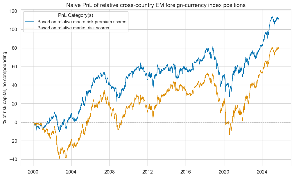 https://macrosynergy.com/notebooks.build/trading-factors/em-sovereign-debt-and-macro-risk-premia/_images/94e1eaa23a55d8332b70229a69de1735693fedf95c91d1dd6719e741d9723428.png