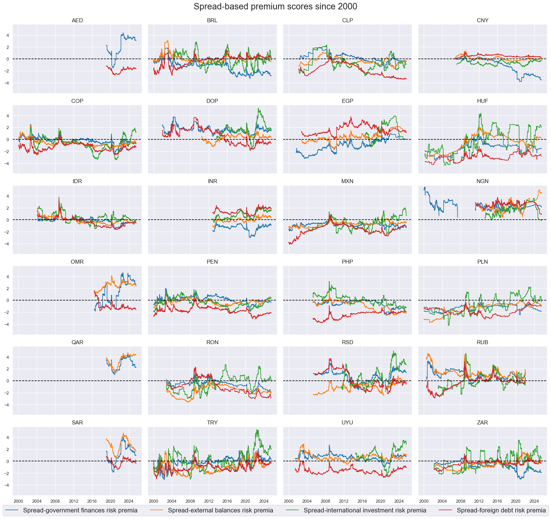 https://macrosynergy.com/notebooks.build/trading-factors/em-sovereign-debt-and-macro-risk-premia/_images/aa1af16cbdce78d3db9d077bc4438fdcf7c7e0b0c0cefcea427ff9ce730fbcdc.png
