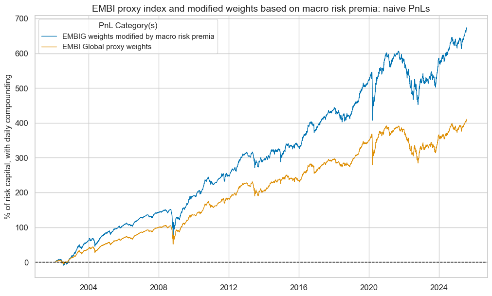 https://macrosynergy.com/notebooks.build/trading-factors/em-sovereign-debt-and-macro-risk-premia/_images/ada5a083bd97352ebea513aaf572a8fa6116c6e3f986c257599a393d09523e44.png