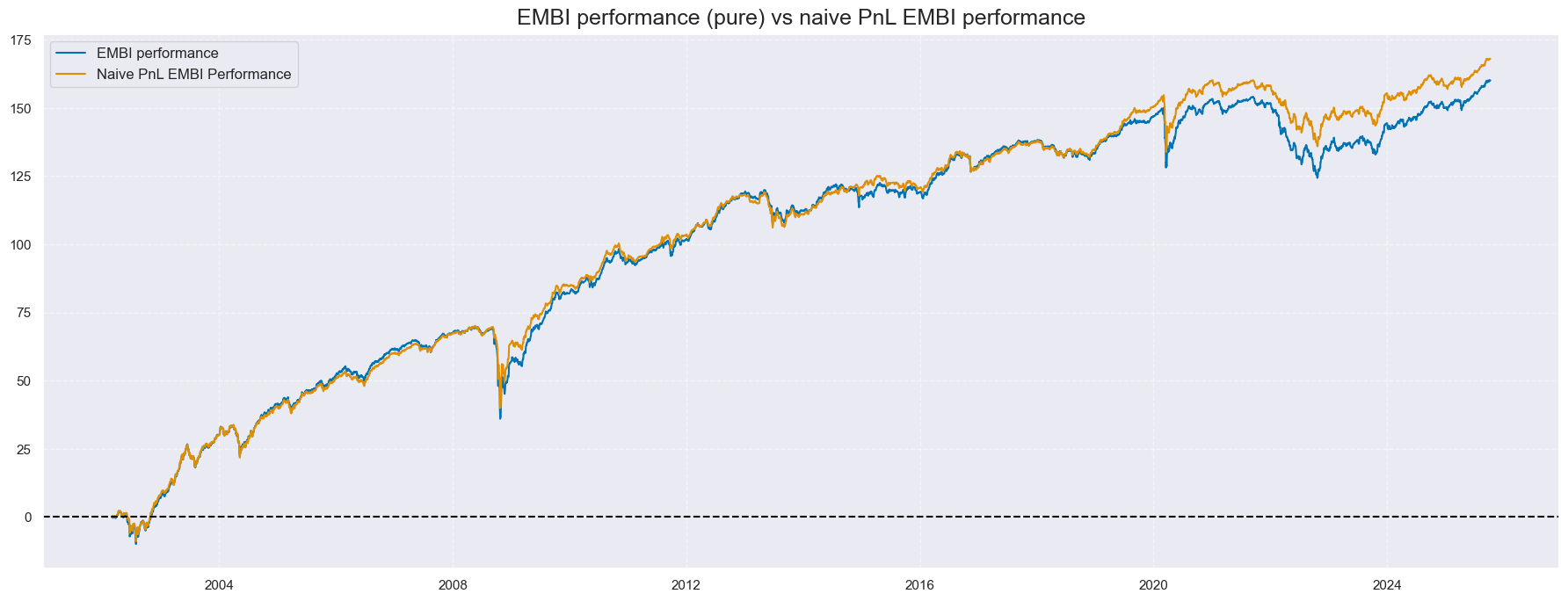 https://macrosynergy.com/notebooks.build/trading-factors/em-sovereign-debt-and-macro-risk-premia/_images/b2d39c7aee191c0a6edefcded1c3e80e163a6dc9f50c7ce246cf22cf23e81d0c.png