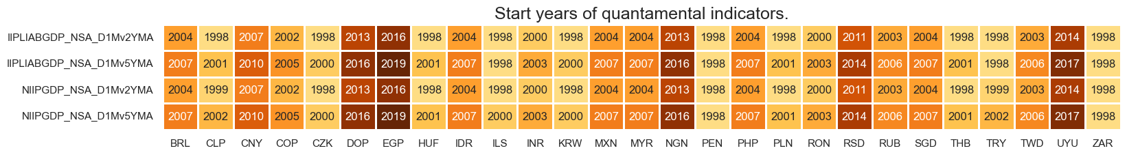 https://macrosynergy.com/notebooks.build/trading-factors/em-sovereign-debt-and-macro-risk-premia/_images/b4078ab4754657dc94d75ab5b0a997f5911a7b15025fa416c43577de2f661b46.png