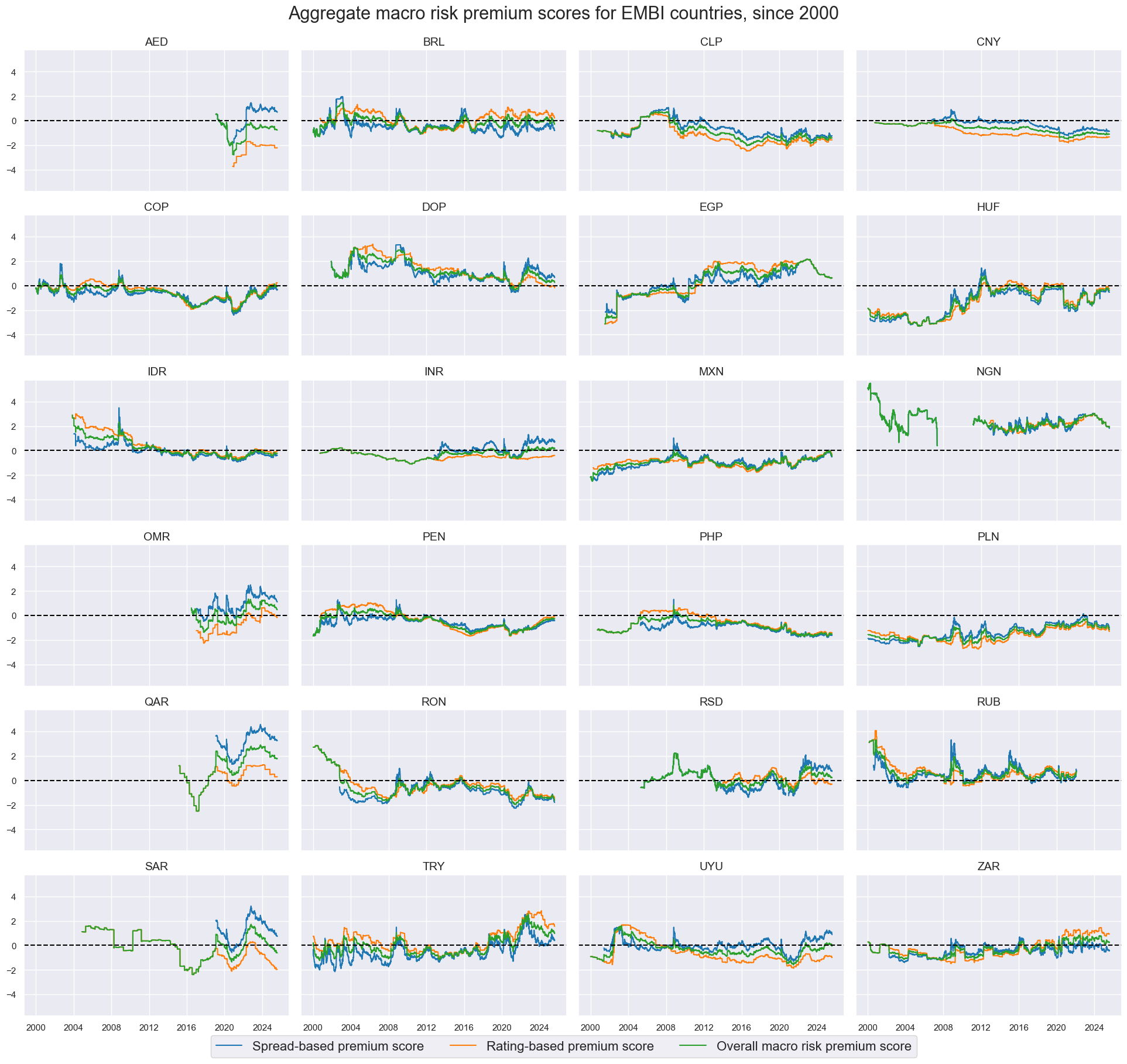 https://macrosynergy.com/notebooks.build/trading-factors/em-sovereign-debt-and-macro-risk-premia/_images/b6fb180103df4bd64a24fc239dbea1cf9b3ef7bdc5a775184399bb971981e1d5.png
