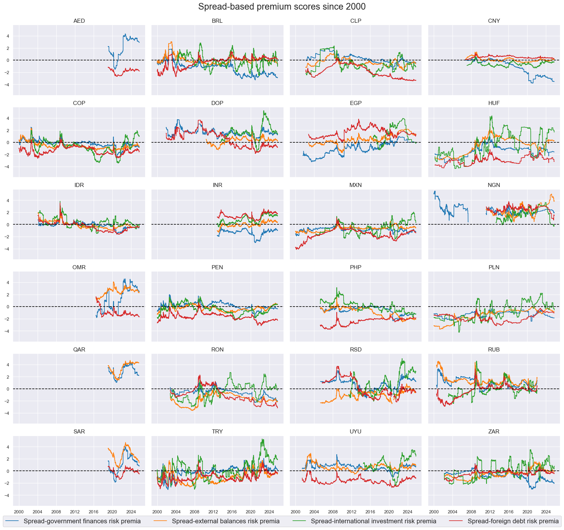 https://macrosynergy.com/notebooks.build/trading-factors/em-sovereign-debt-and-macro-risk-premia/_images/bba4f6bffbe2a3dd3c24c5dfef836f5e6f0f25c381dd4b32bf5bb633fcb07260.png