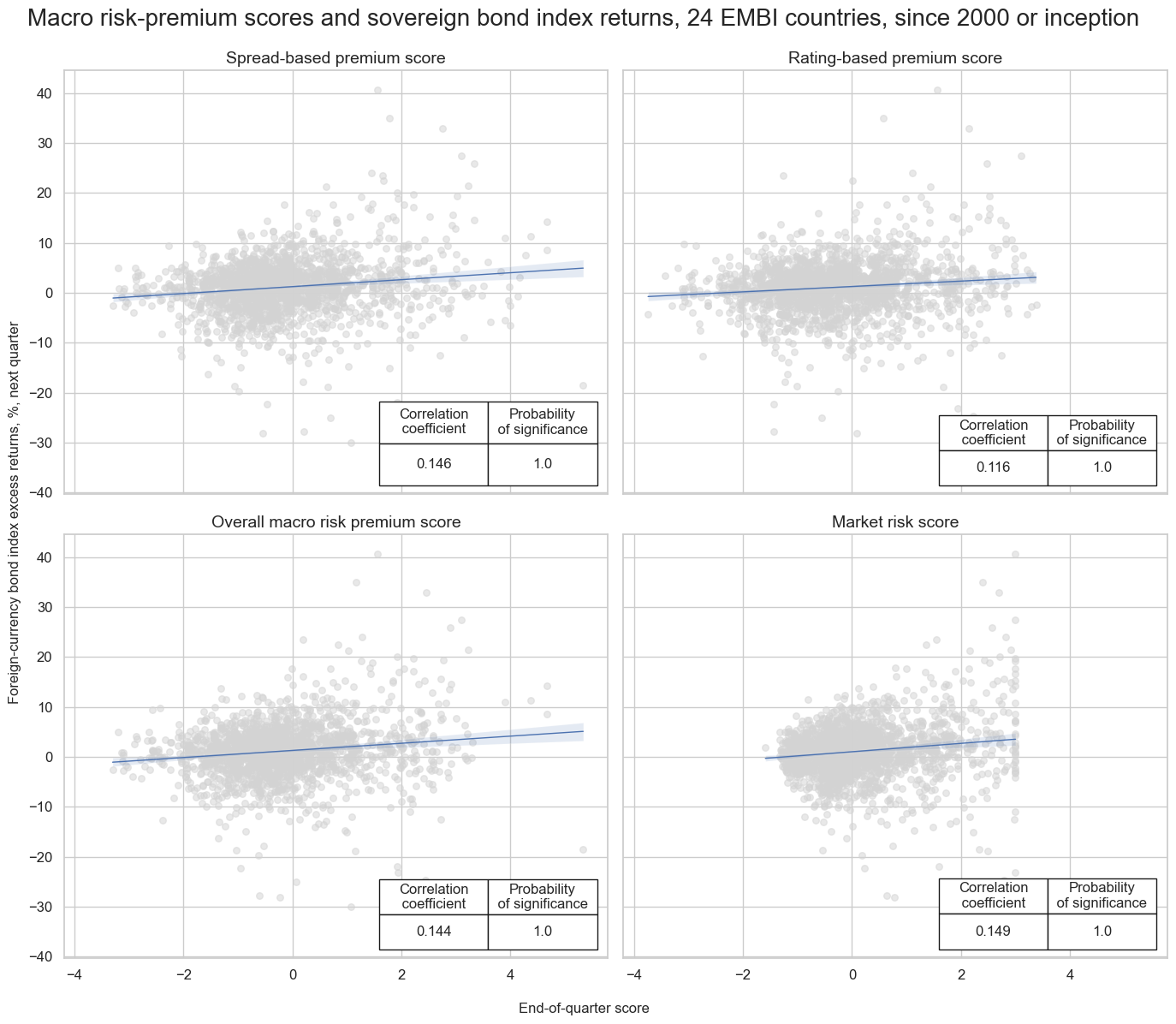 https://macrosynergy.com/notebooks.build/trading-factors/em-sovereign-debt-and-macro-risk-premia/_images/bcc016a145e3c2f846c696f8b2f89903c62555b9413f59630364966345dc0144.png