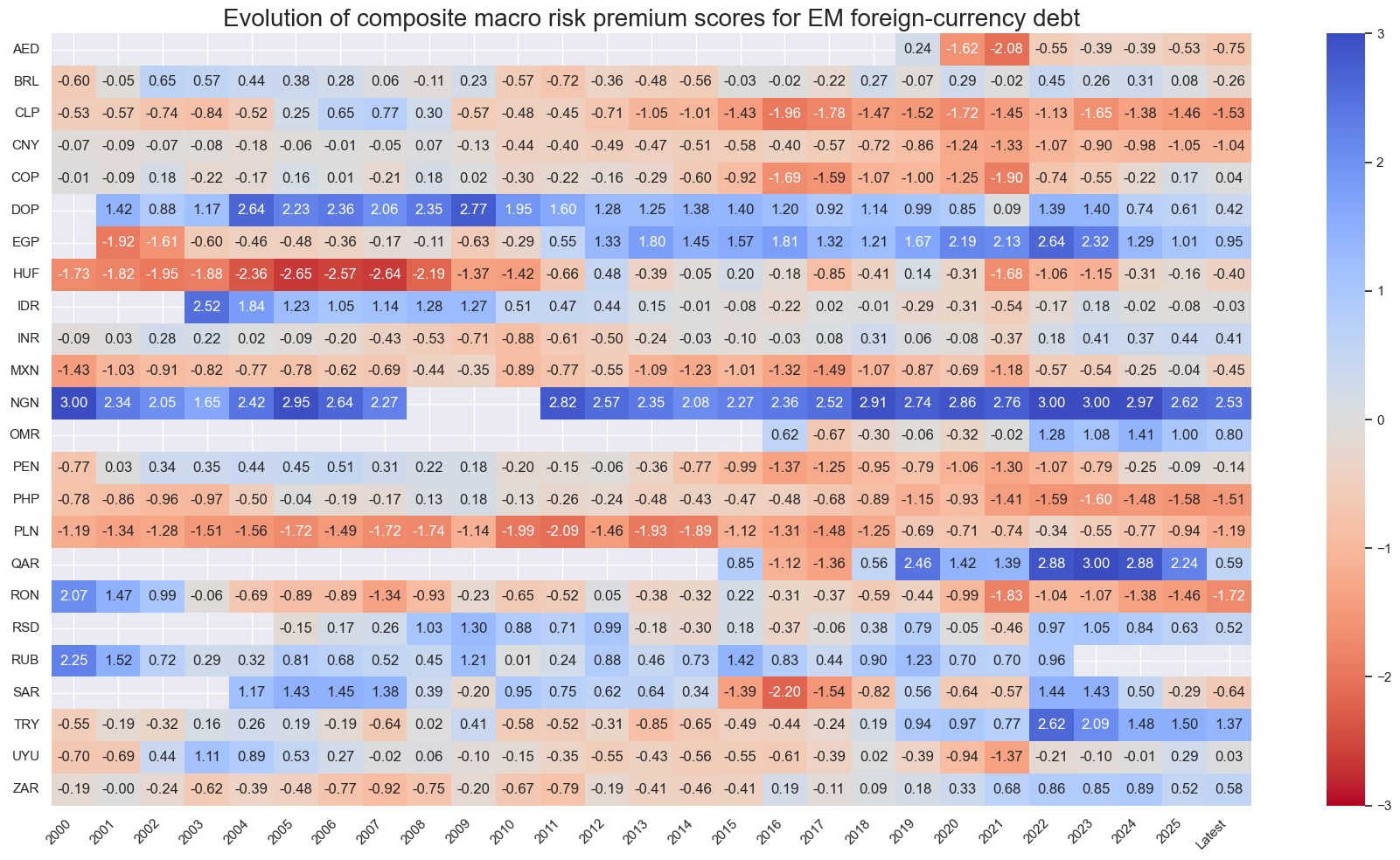 https://macrosynergy.com/notebooks.build/trading-factors/em-sovereign-debt-and-macro-risk-premia/_images/bd911fa5f8869bec856ea0eac1808a5b6df6f044c52d044e50803d67a4577642.png