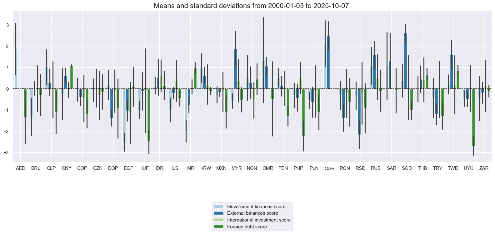 https://macrosynergy.com/notebooks.build/trading-factors/em-sovereign-debt-and-macro-risk-premia/_images/c0f6daca4bf6050e96c5ec077f275648db15be3cd8be5b5b60f844240d9b9046.png