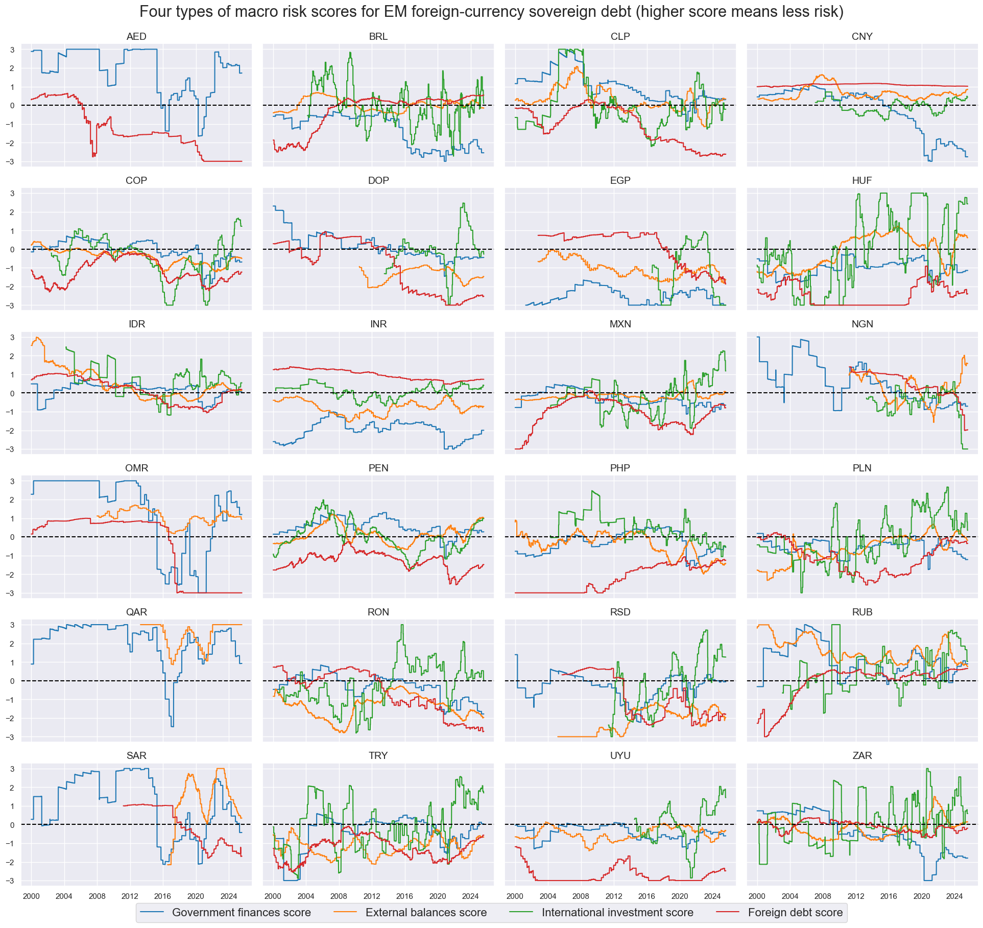 https://macrosynergy.com/notebooks.build/trading-factors/em-sovereign-debt-and-macro-risk-premia/_images/c40b588ae86ef9b2bd37d4bf78fd0383ba06d63265a8f94c911a14dd1c931a0c.png