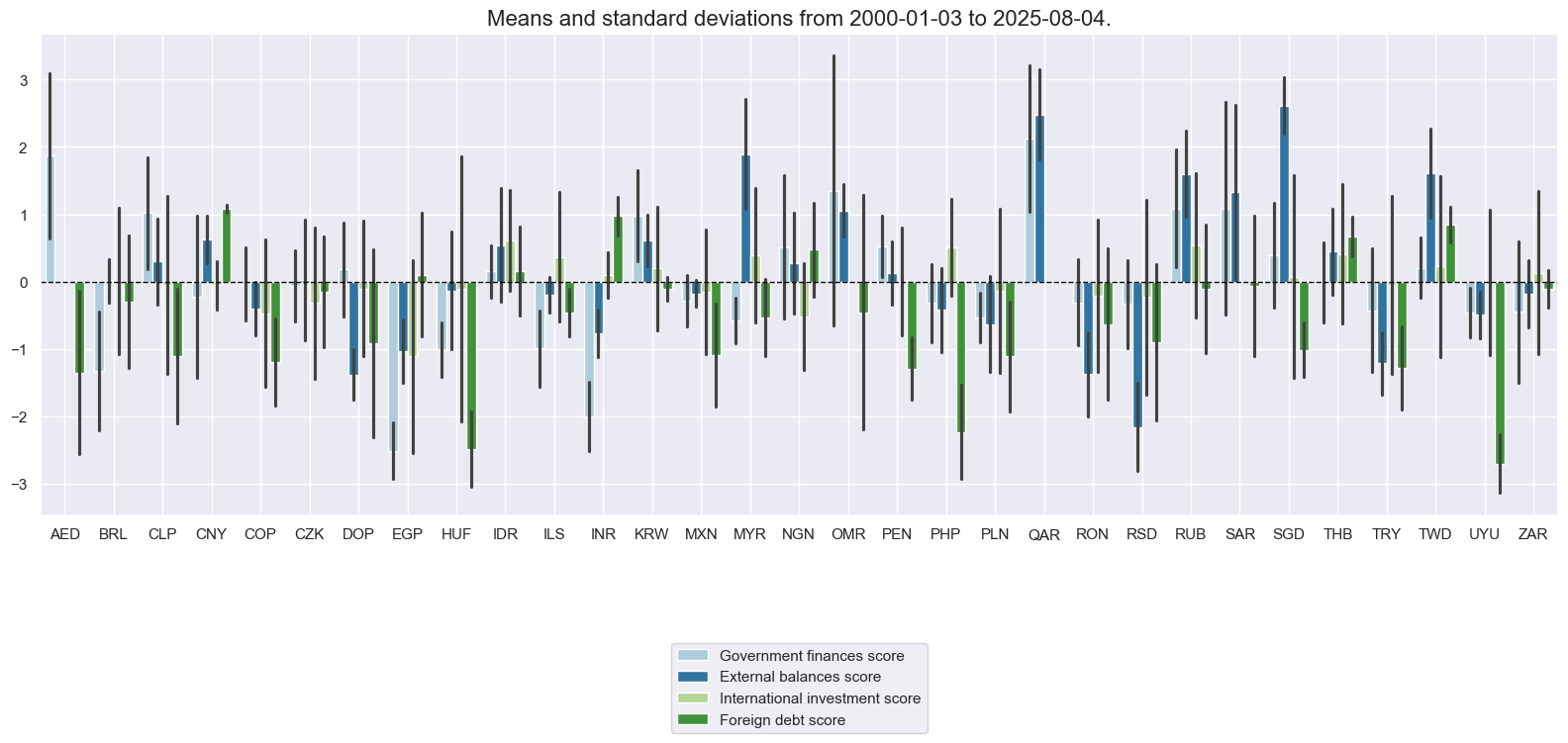 https://macrosynergy.com/notebooks.build/trading-factors/em-sovereign-debt-and-macro-risk-premia/_images/d2942bfaa2cd88e271f1b989022259aaaf873ddd571367235add6d162f33d0e6.png