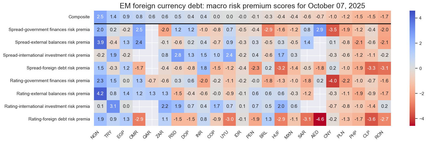 https://macrosynergy.com/notebooks.build/trading-factors/em-sovereign-debt-and-macro-risk-premia/_images/d58b1bbf5a925349ebfd2782bdeaf9ff9c34531baf7707e39a2efaa653b34306.png