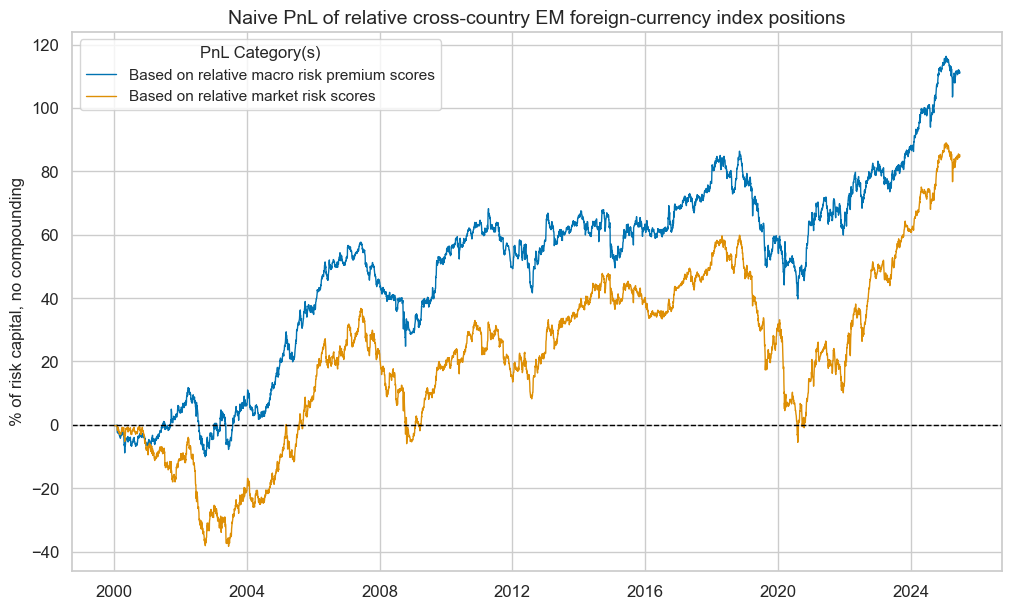 https://macrosynergy.com/notebooks.build/trading-factors/em-sovereign-debt-and-macro-risk-premia/_images/d8f57ab378b5f352fd1f265a3fcecbb59786369ef1629b37c0a02645225d96a2.png