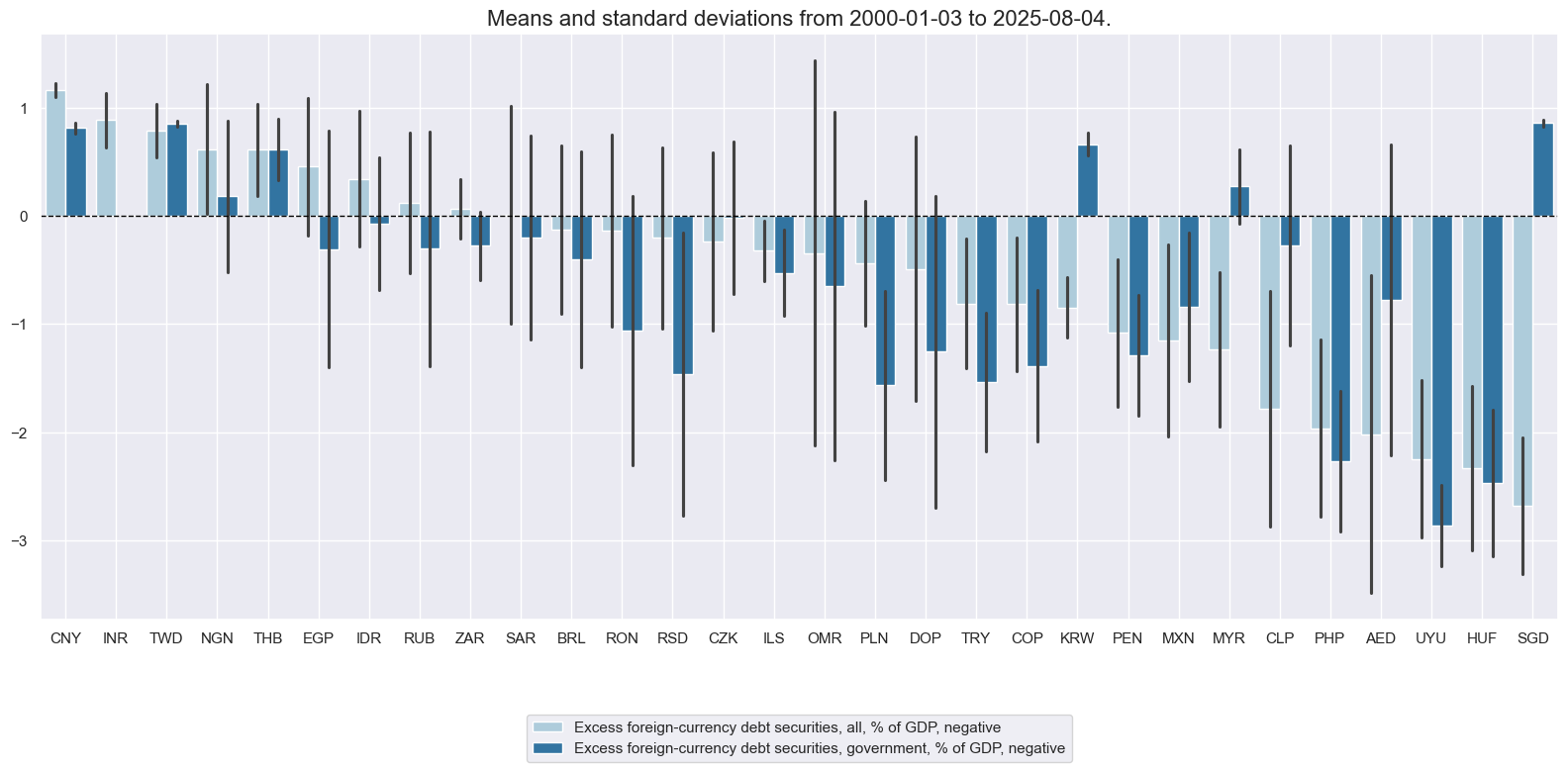 https://macrosynergy.com/notebooks.build/trading-factors/em-sovereign-debt-and-macro-risk-premia/_images/d8f801dd7ae489feeb1a1d53d9a36a7f1f0ce50fce2ce5dc202c517d6af4f677.png