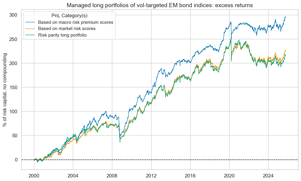 https://macrosynergy.com/notebooks.build/trading-factors/em-sovereign-debt-and-macro-risk-premia/_images/dca5a36b6a7bc5bb7dff1cb3a433102649ed3769d675709f66f91274fd289401.png