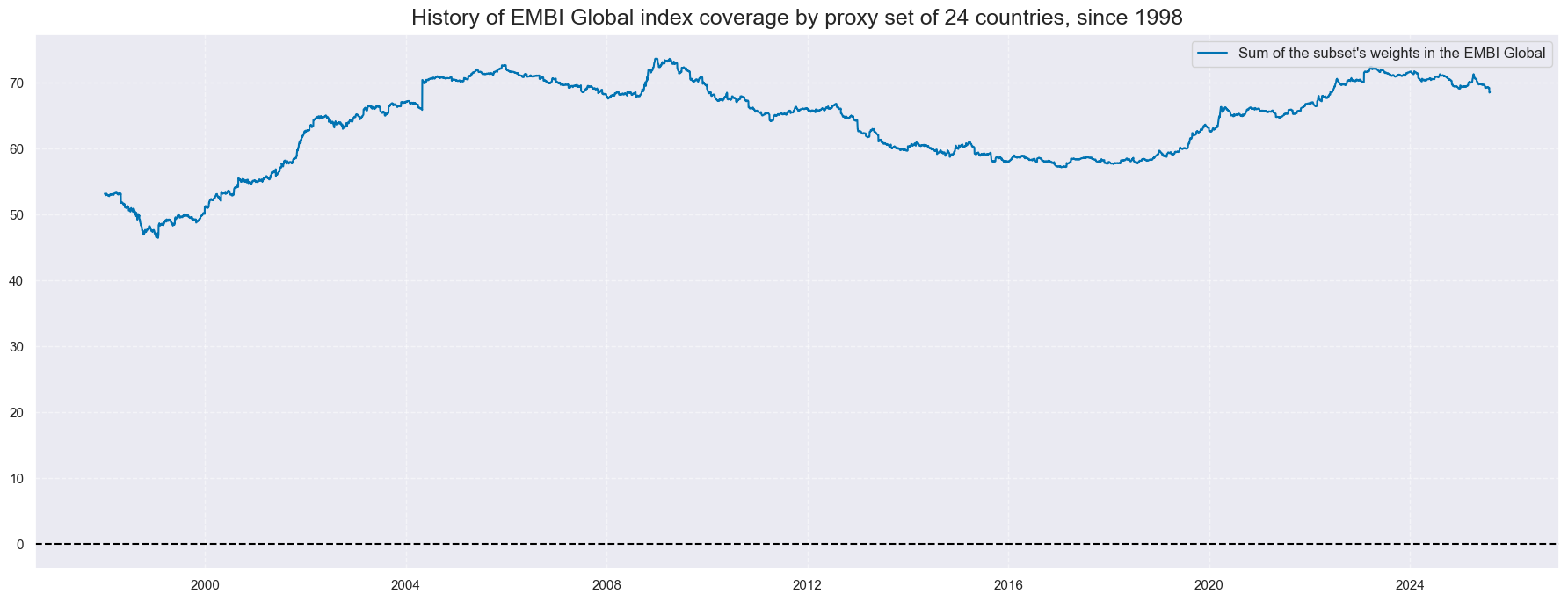 https://macrosynergy.com/notebooks.build/trading-factors/em-sovereign-debt-and-macro-risk-premia/_images/e16fb6d27209700968721439f2a01b20b9f1bef4eca57e6701a59226a087f9d5.png