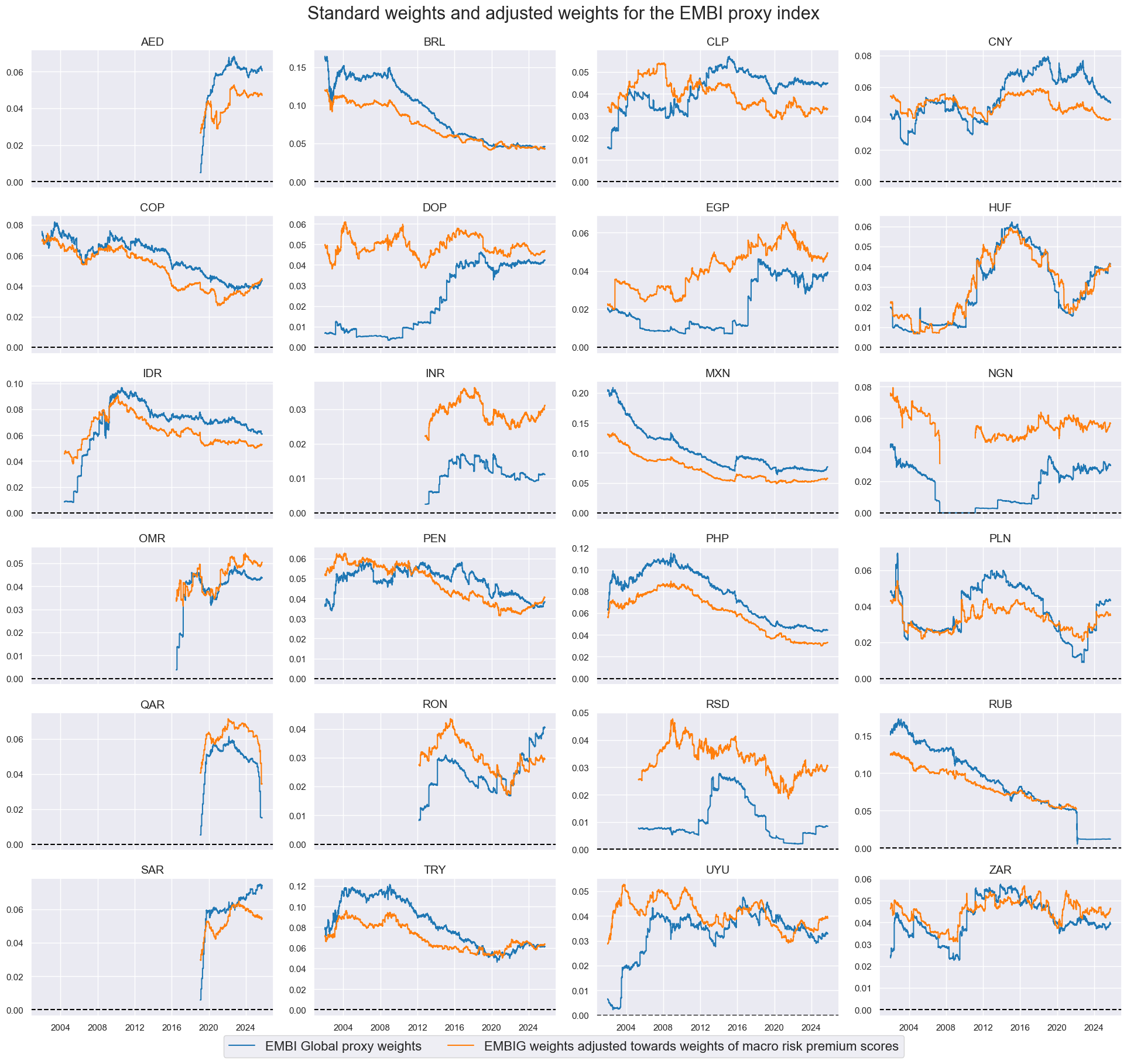 https://macrosynergy.com/notebooks.build/trading-factors/em-sovereign-debt-and-macro-risk-premia/_images/e53da8bc241b5c74d5942a40ae4b3cd4c2e0615e107b5b864a72b1469fa54452.png