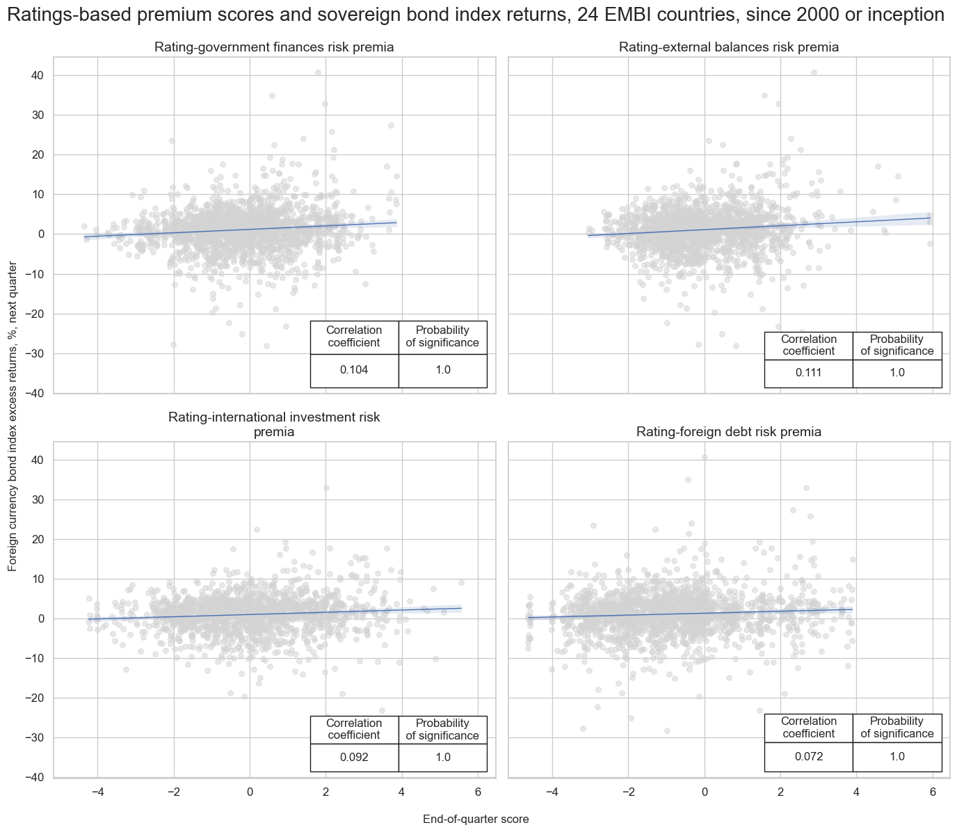 https://macrosynergy.com/notebooks.build/trading-factors/em-sovereign-debt-and-macro-risk-premia/_images/e5c3536ee121cd674af2e979e575a0fb6bfc11fef6c8b51452cab9d4315f6eae.png