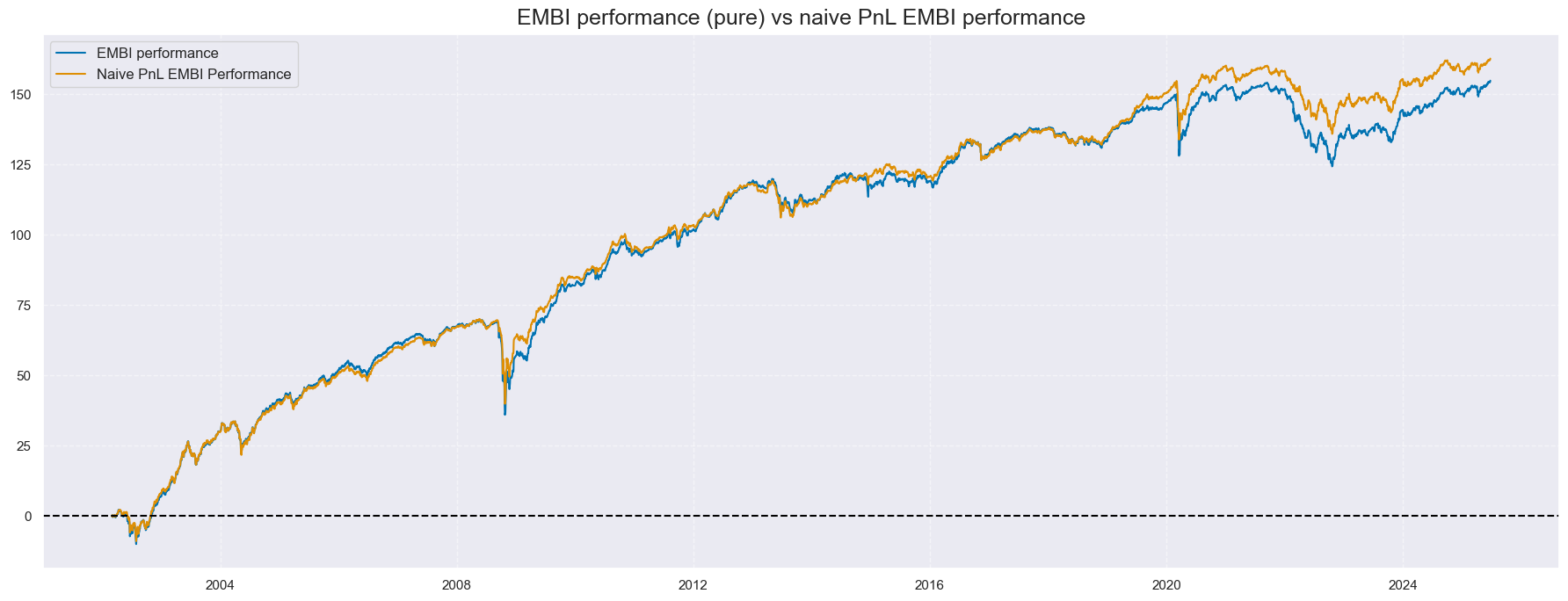 https://macrosynergy.com/notebooks.build/trading-factors/em-sovereign-debt-and-macro-risk-premia/_images/ea6d2594c9263ea907a71ea81ce79b5878ec0a076e605445475417a533942546.png