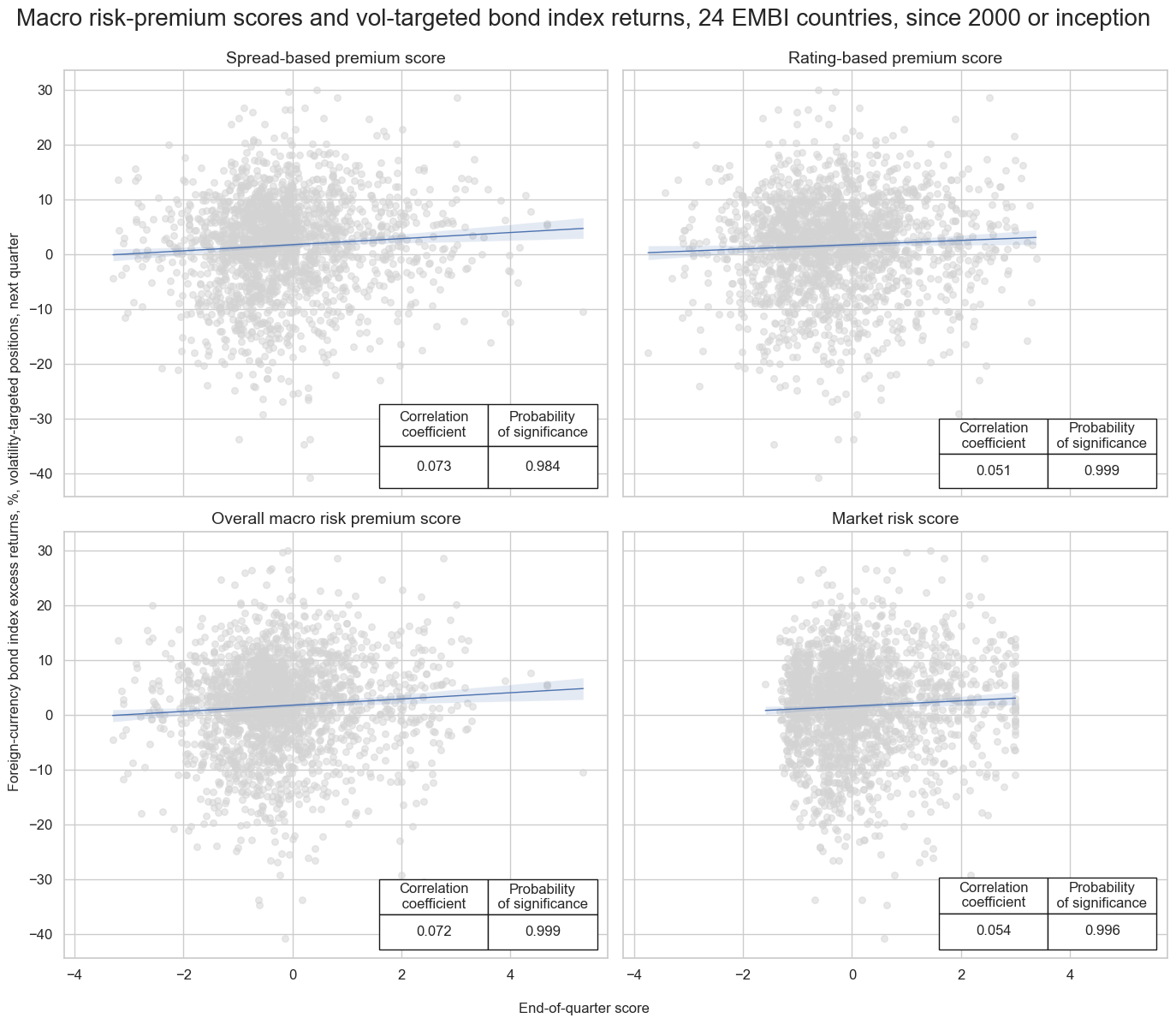 https://macrosynergy.com/notebooks.build/trading-factors/em-sovereign-debt-and-macro-risk-premia/_images/eb5b17d85a2aee2ad78197b58add33ab6195b2bd9a8c2c41feed0209fa55ece1.png