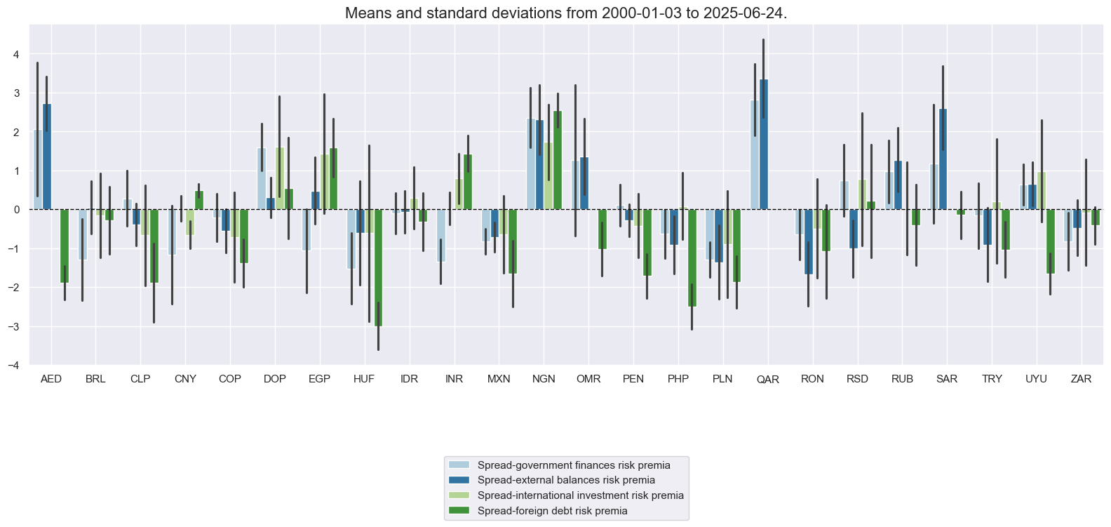 https://macrosynergy.com/notebooks.build/trading-factors/em-sovereign-debt-and-macro-risk-premia/_images/f5a594454122256c85a7d2f242bc127a454c9856e7f8399bc7e3615845b1eb1c.png