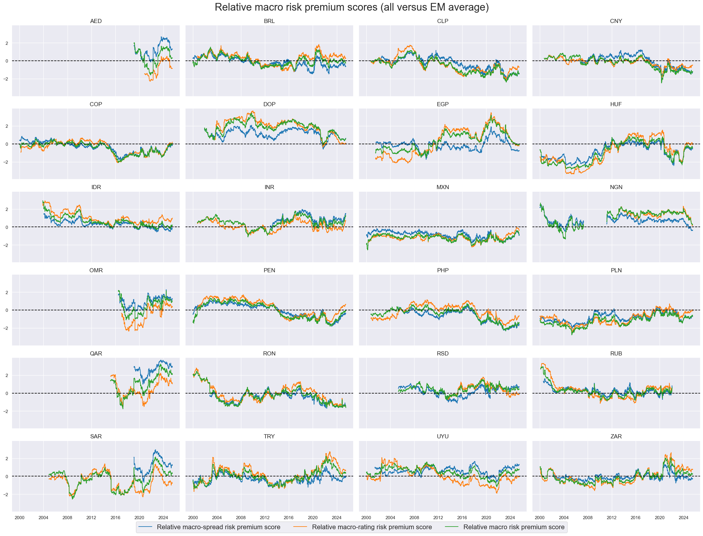 https://macrosynergy.com/notebooks.build/trading-factors/em-sovereign-risk-premia-indices-with-embi-adjustment/_images/072c9d527234a2bd379f02e55af57055995fe1129a0679c1126db5a4e5b85c81.png