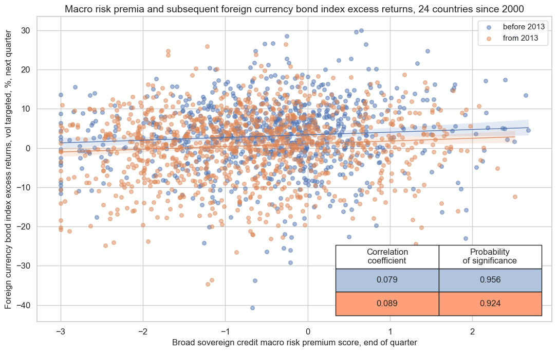 https://macrosynergy.com/notebooks.build/trading-factors/em-sovereign-risk-premia-indices-with-embi-adjustment/_images/34fd6f9c207df439cd01c6dd870ad1a40f4c7101d633e764ddc2dbf561a58e97.png