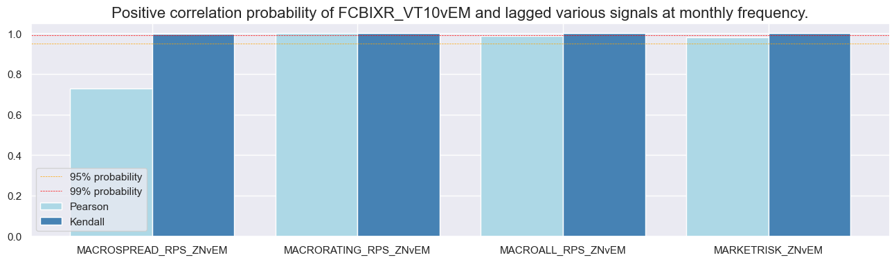 https://macrosynergy.com/notebooks.build/trading-factors/em-sovereign-risk-premia-indices-with-embi-adjustment/_images/399d80a4546710292b9eb4ac4ea6e63df0568e2eccfd07642ddcf8d66e06a1bd.png