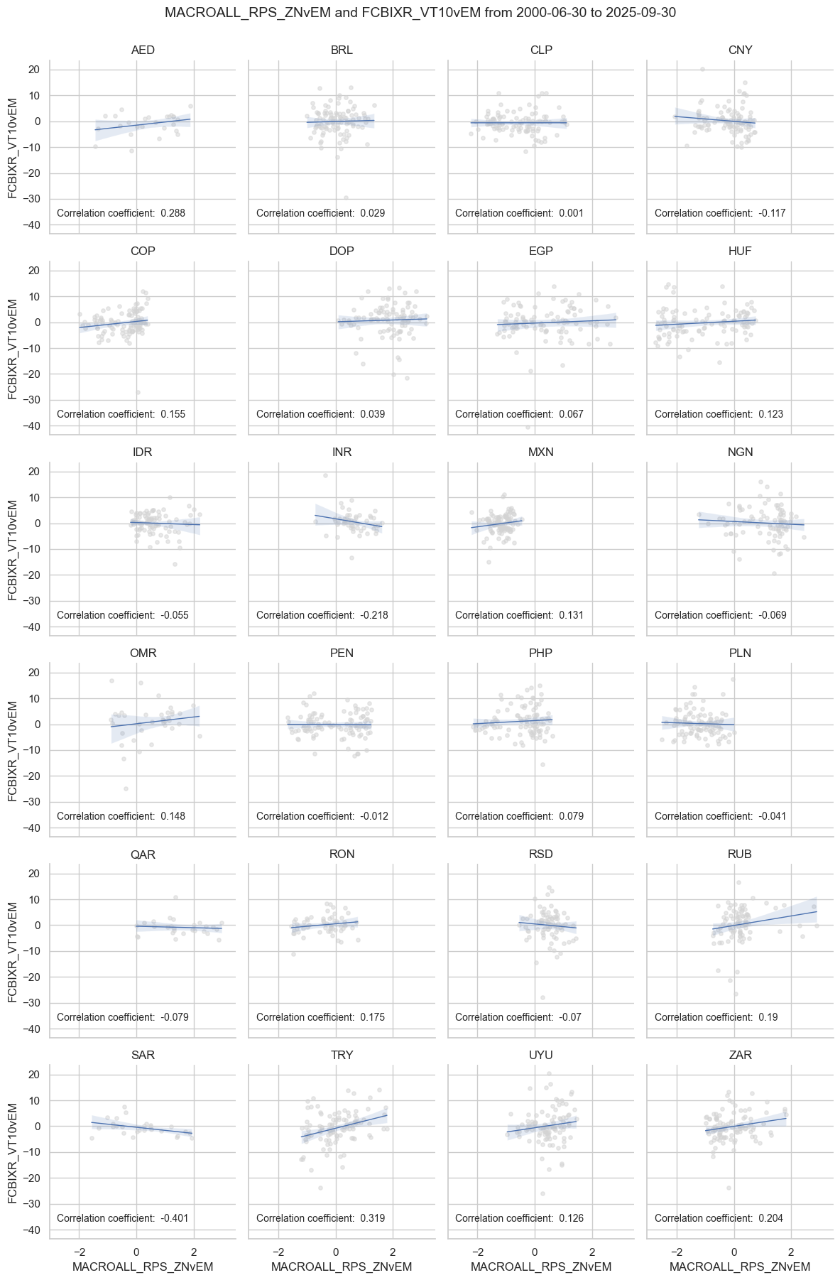 https://macrosynergy.com/notebooks.build/trading-factors/em-sovereign-risk-premia-indices-with-embi-adjustment/_images/3eea6254ed26c199283c384787b87b6f416b1bb8f3c0572b41aebbe33ee3c3af.png
