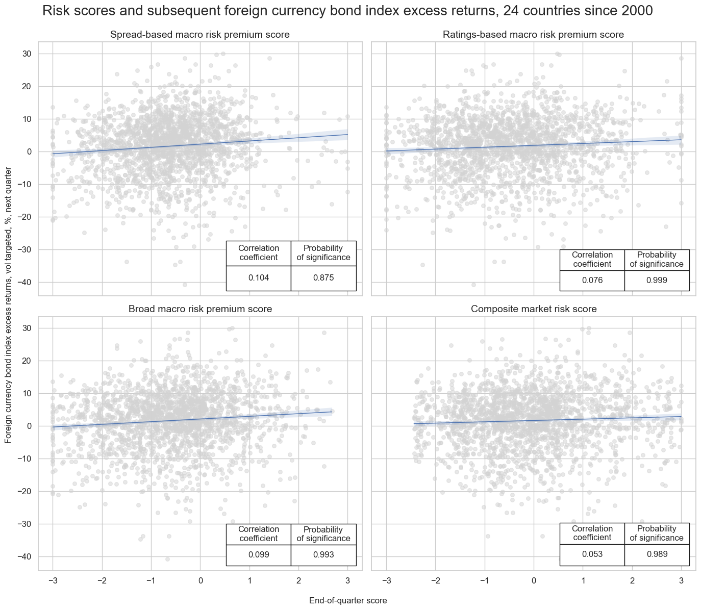 https://macrosynergy.com/notebooks.build/trading-factors/em-sovereign-risk-premia-indices-with-embi-adjustment/_images/48b699bbf0c0f601f3829daa51159f266c4051a3e34a4ddad48eaa13bc351134.png