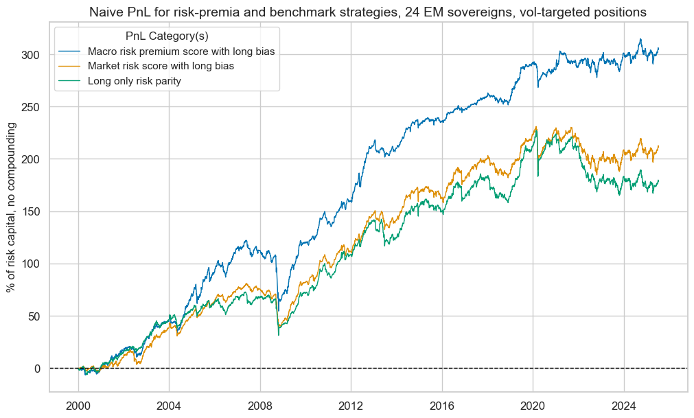 https://macrosynergy.com/notebooks.build/trading-factors/em-sovereign-risk-premia-indices-with-embi-adjustment/_images/4c2a3634cce222fea580e79220c4792ad01659105189afe08ba0046664d12a0b.png