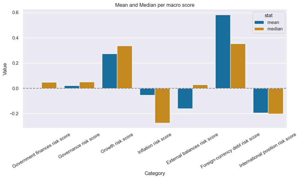 https://macrosynergy.com/notebooks.build/trading-factors/em-sovereign-risk-premia-indices-with-embi-adjustment/_images/4cf1a8ac3af521ac35bb060ddf320dfd0fafe1f90310e4ec64df0790d12a63b8.png