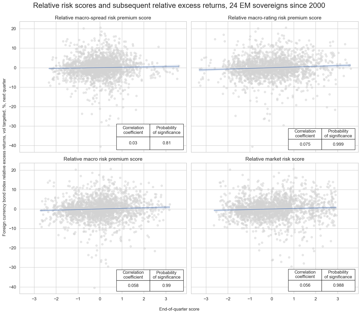 https://macrosynergy.com/notebooks.build/trading-factors/em-sovereign-risk-premia-indices-with-embi-adjustment/_images/4f39fc361fcad960d8110246d4913e226d3e43166ff5128eb3bc81e81ba63b4c.png