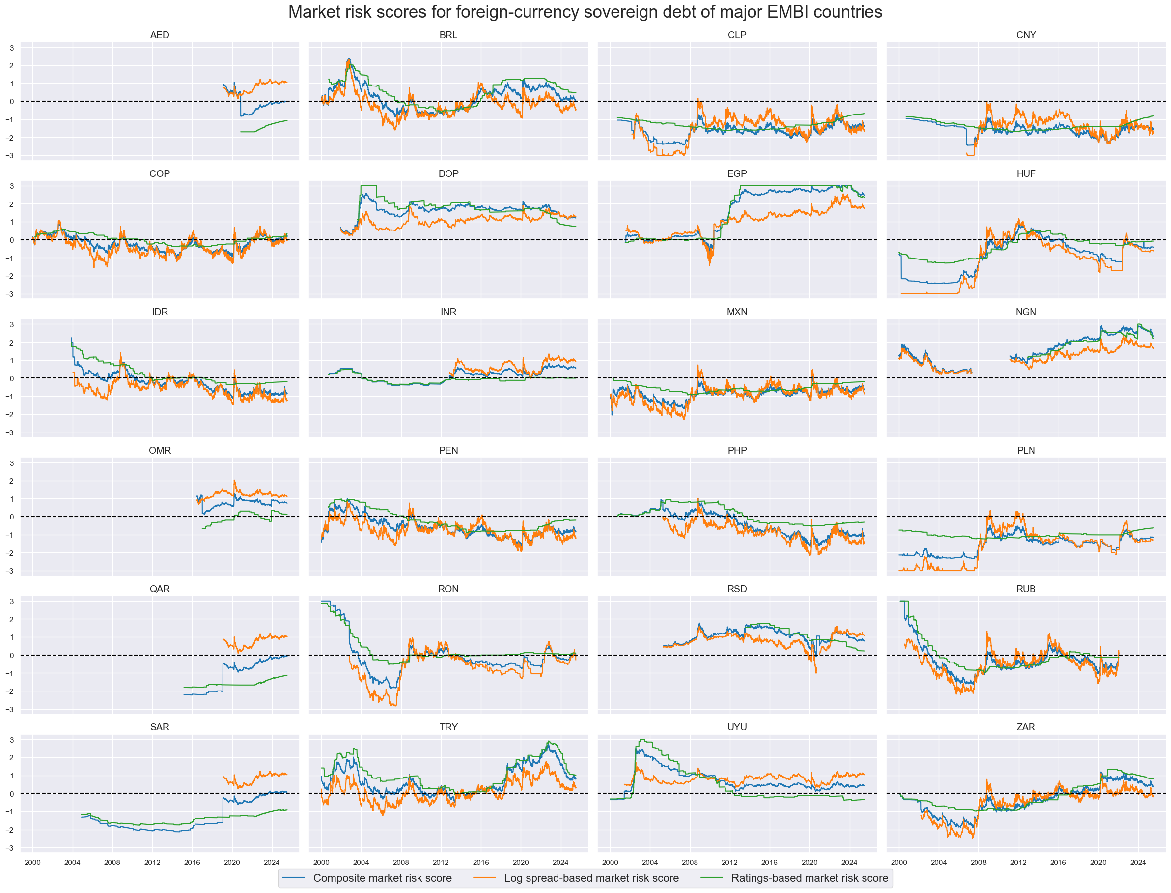 https://macrosynergy.com/notebooks.build/trading-factors/em-sovereign-risk-premia-indices-with-embi-adjustment/_images/56f5332a4207549ee995fcac6aacd0ce6cc6f635fc005f63b8847d2de696fb53.png