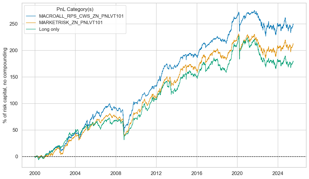 https://macrosynergy.com/notebooks.build/trading-factors/em-sovereign-risk-premia-indices-with-embi-adjustment/_images/5861032cb157b10ef821dbf9b7b2aab0f01ef5d45f2e04defdba168836429511.png