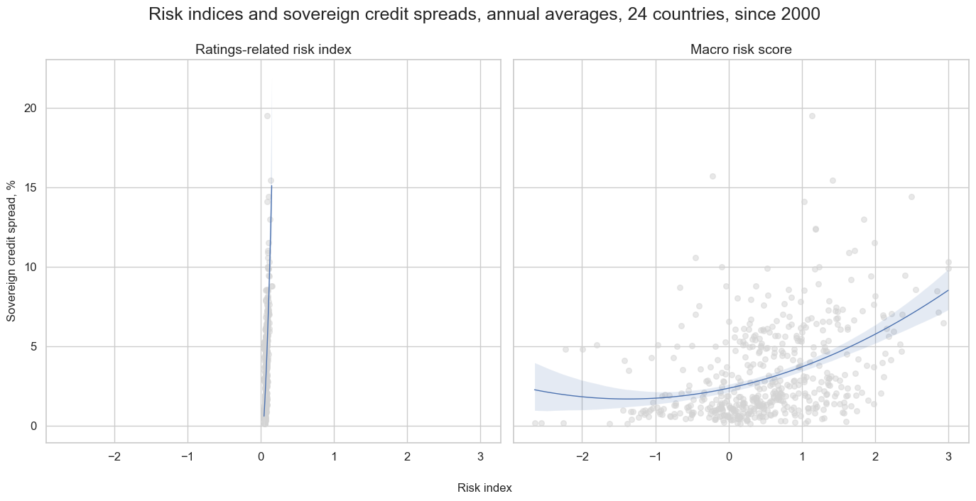https://macrosynergy.com/notebooks.build/trading-factors/em-sovereign-risk-premia-indices-with-embi-adjustment/_images/603abedbee6a1752f08e784678968b6c8f758243e82d4d8c99f664396cdf62fe.png