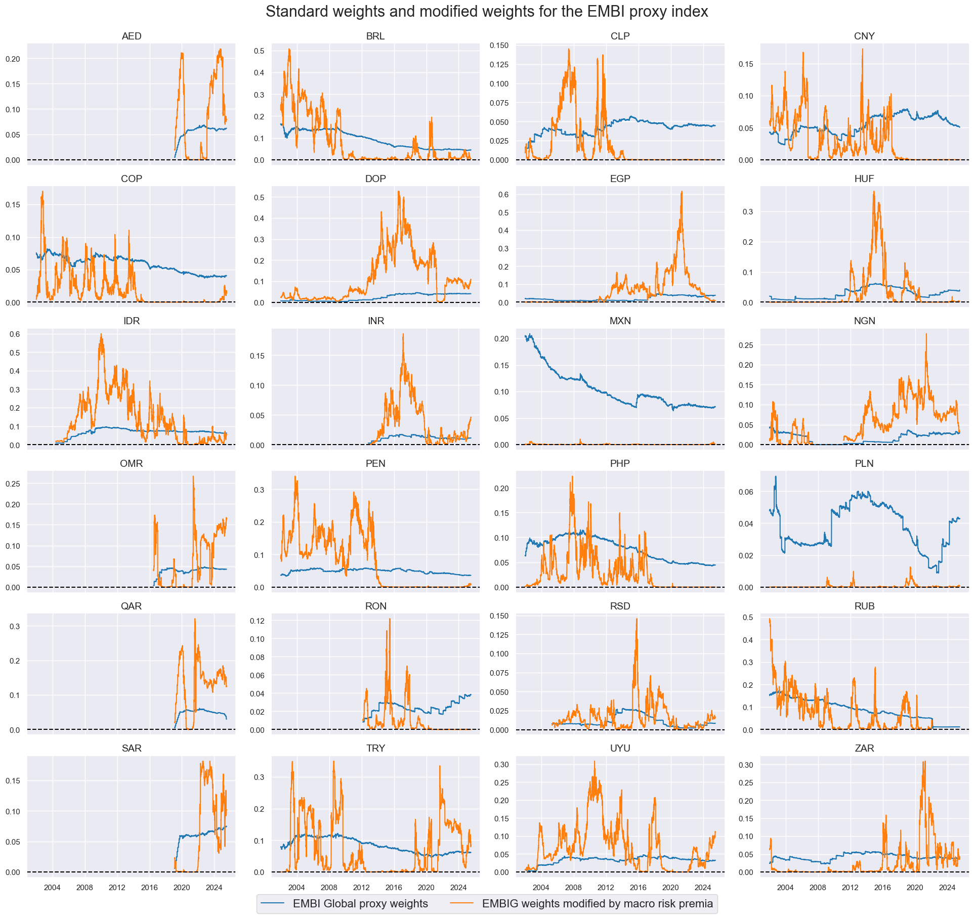 https://macrosynergy.com/notebooks.build/trading-factors/em-sovereign-risk-premia-indices-with-embi-adjustment/_images/6093c1e8584a16f85d7d5dea054a50b0c760c6c536c505efcf9cfd5f7c1e98fd.png